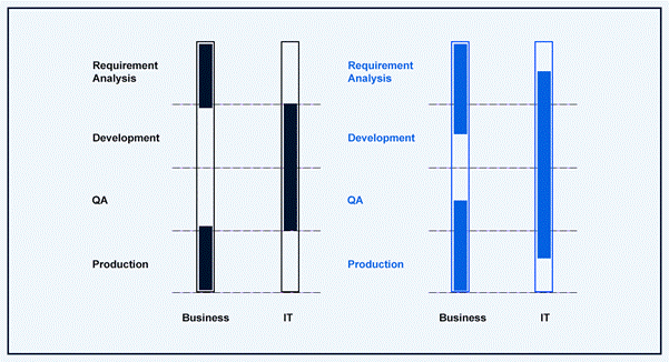 Quick Market Analysis